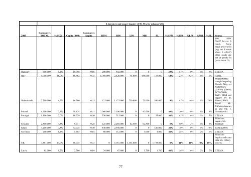 Final Report Lot 9: Public street lighting - Amper