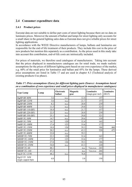 Final Report Lot 9: Public street lighting - Amper