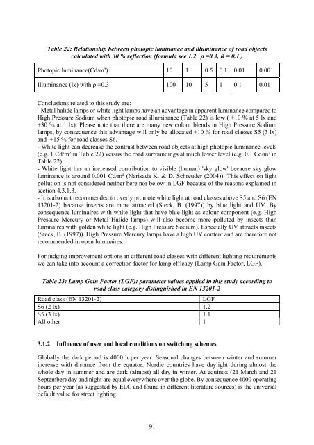 Final Report Lot 9: Public street lighting - Amper