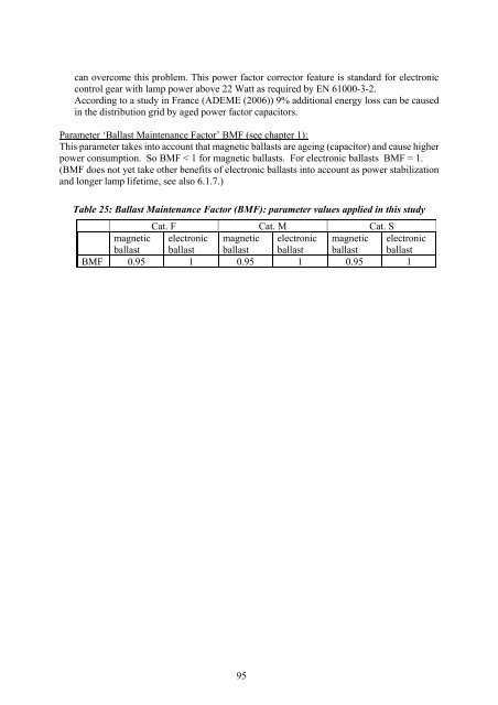 Final Report Lot 9: Public street lighting - Amper