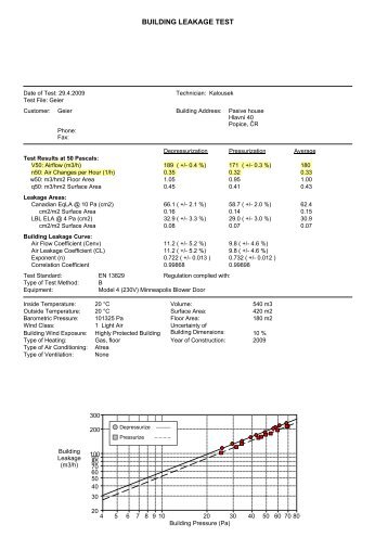 BUILDING LEAKAGE TEST - Amper