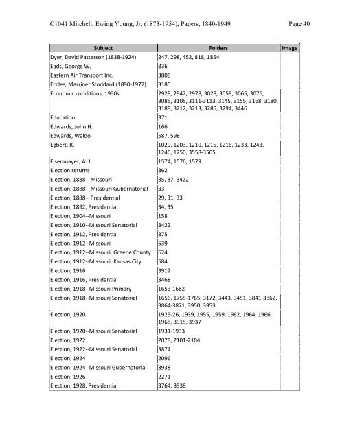 Mitchell, Ewing Young, Jr. (1873-1954), Papers, 1840-1949 (C1041)