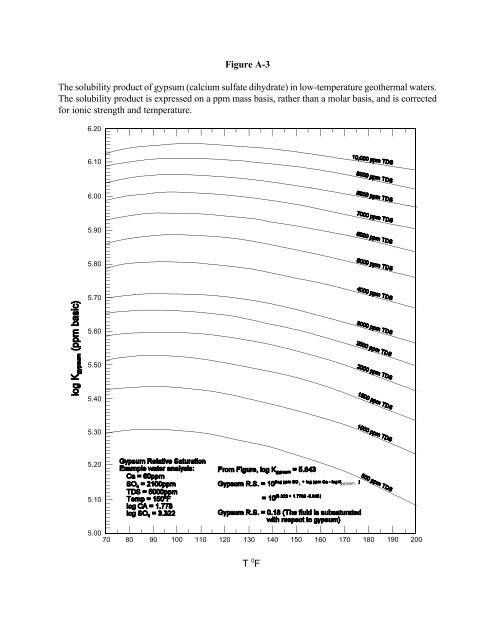 Companion Study Guide on Short Course on Geothermal ... - OSTI