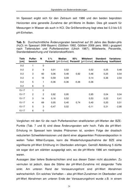 Ermittlung der (potenziell) zu erwartenden Signalstärke von ...