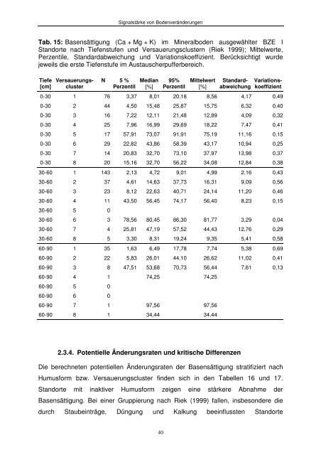 Ermittlung der (potenziell) zu erwartenden Signalstärke von ...