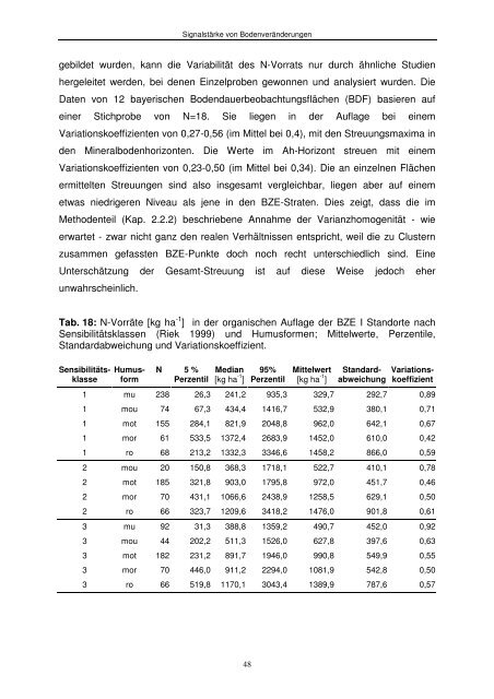 Ermittlung der (potenziell) zu erwartenden Signalstärke von ...