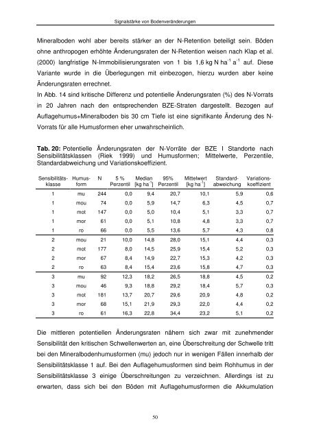 Ermittlung der (potenziell) zu erwartenden Signalstärke von ...