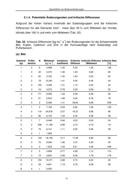 Ermittlung der (potenziell) zu erwartenden Signalstärke von ...