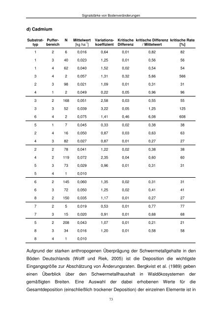 Ermittlung der (potenziell) zu erwartenden Signalstärke von ...