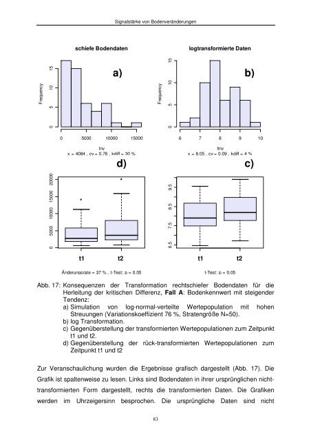 Ermittlung der (potenziell) zu erwartenden Signalstärke von ...