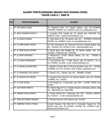 Penyelenggara Ibadah Haji Yang Berhak Menyelenggarakan ...