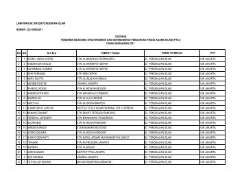 2017 pendaftaran beasiswa rusia ISLA INTERNATIONAL TAZKIA 2017 pendaftaran beasiswa rusia ISLA INTERNATIONAL TAZKIA