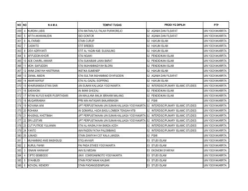 Lampiran Peserta Beasiswa Studi 2011