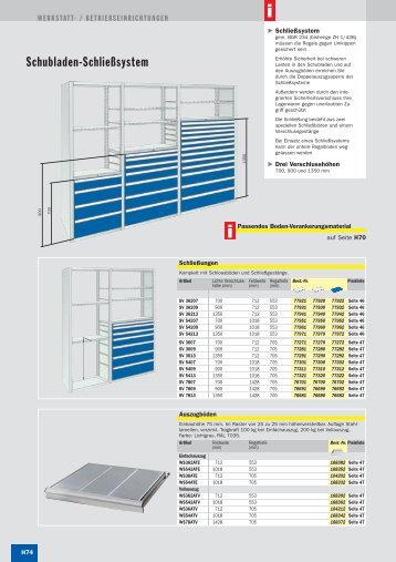 Schubladen-Schließsystem