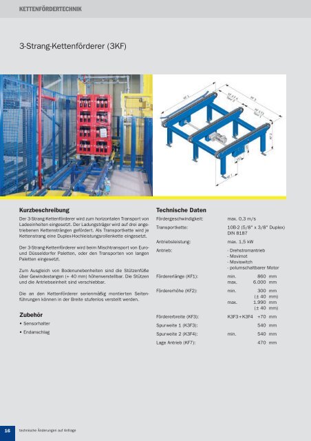 FÖRDERTECHNIK- KOMPONENTEN