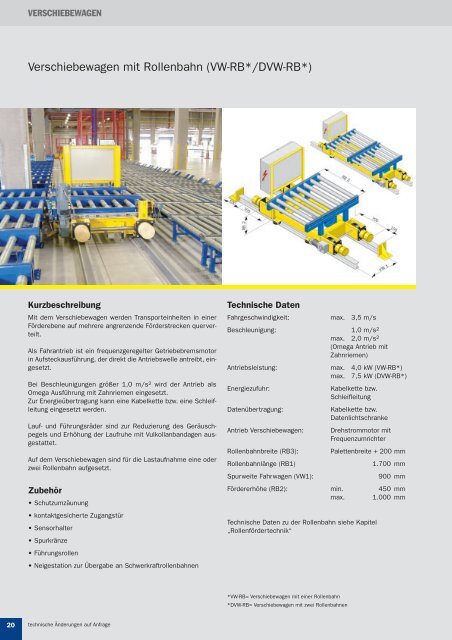 FÖRDERTECHNIK- KOMPONENTEN