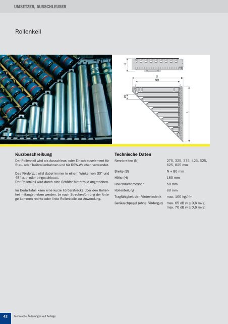 FÖRDERTECHNIK- KOMPONENTEN