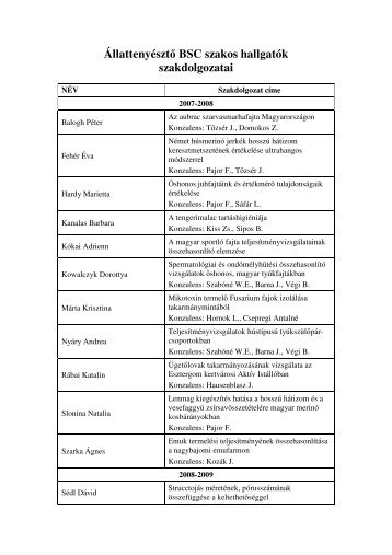 Diplomadolgozatok listája - SZIE MKK