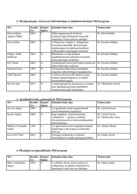 A KTDI hallgatói - Környezettudományi Doktori Iskola