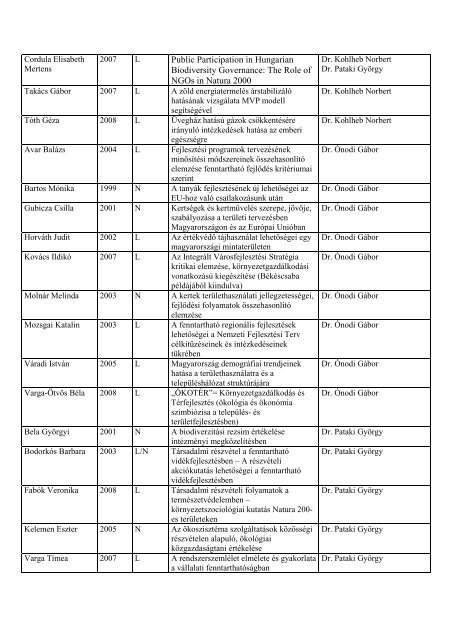 A KTDI hallgatói - Környezettudományi Doktori Iskola