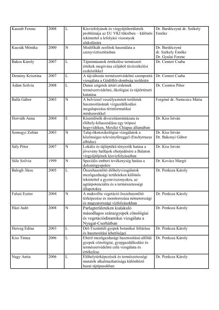 A KTDI hallgatói - Környezettudományi Doktori Iskola