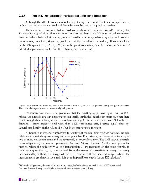 software to fit optical spectra - Quantum Materials Group