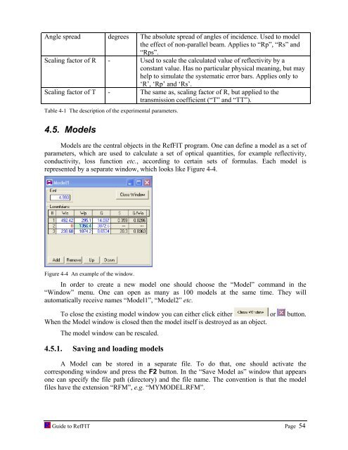 software to fit optical spectra - Quantum Materials Group