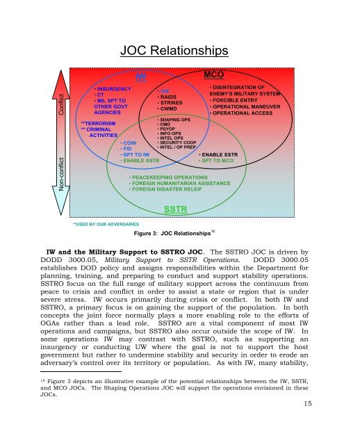 Joint Operating Concept (JOC) - GlobalSecurity.org