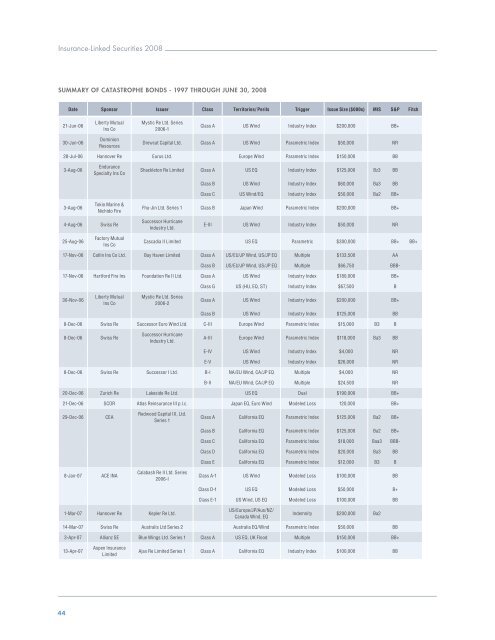 Insurance-Linked Securities Report 2008 - Aon