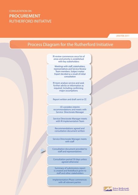 PROCUREMENT Process Diagram for the Rutherford Initiative