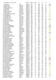 Ratingliste vom 06.11.2012 Rating Partien open 1:0 1/2 0:1 + / - 1 ...