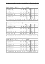 Gruppenturnier 6 oder 9 Spieler (fortlaufend) - Chess in Friendship