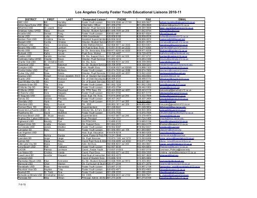 Los Angeles County Foster Youth Educational Liaisons 2010-11