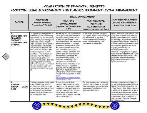 Permanency Guide - Los Angeles County Department of Children ...