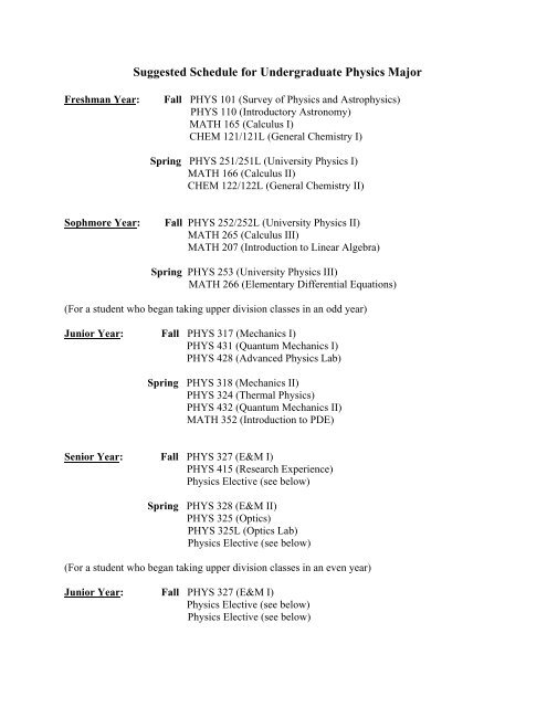 Undergraduate Suggested Course Schedule - Arts &Amp; Sciences