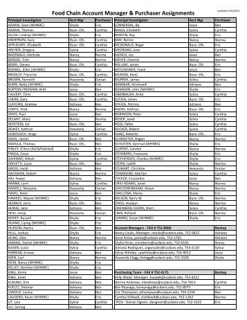 Food Chain Account Manager & Purchaser Assignments - UC Davis ...