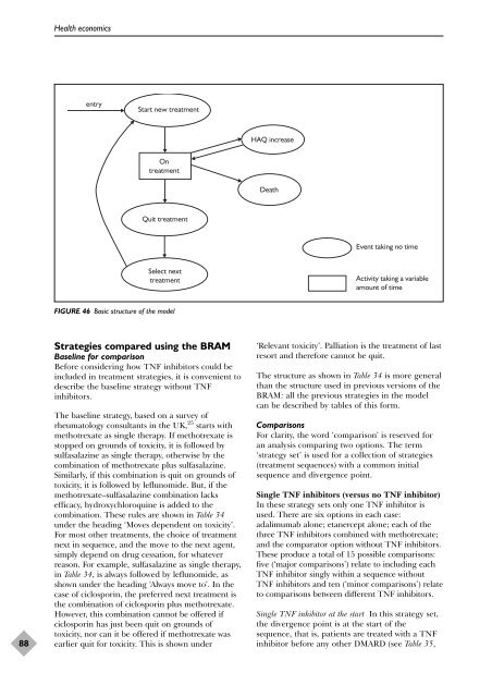 A systematic review of the effectiveness of adalimumab