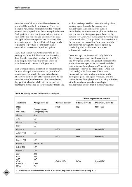 A systematic review of the effectiveness of adalimumab