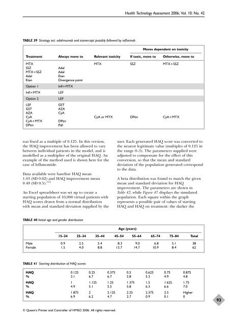 A systematic review of the effectiveness of adalimumab