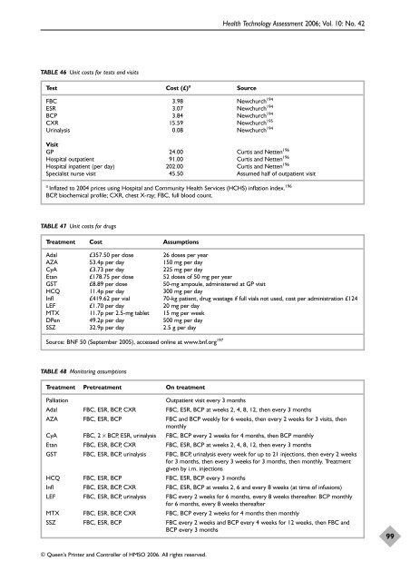 A systematic review of the effectiveness of adalimumab