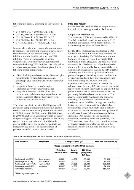 A systematic review of the effectiveness of adalimumab