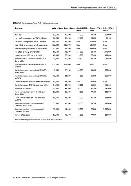 A systematic review of the effectiveness of adalimumab