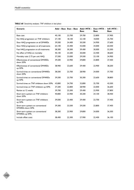 A systematic review of the effectiveness of adalimumab