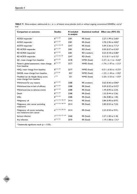 A systematic review of the effectiveness of adalimumab