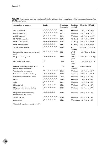 A systematic review of the effectiveness of adalimumab