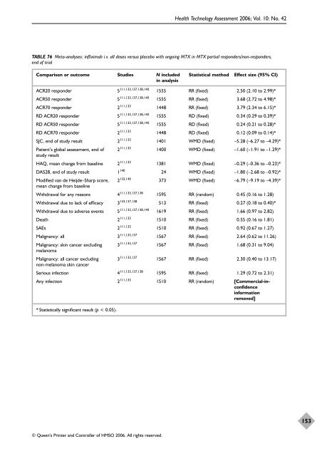 A systematic review of the effectiveness of adalimumab