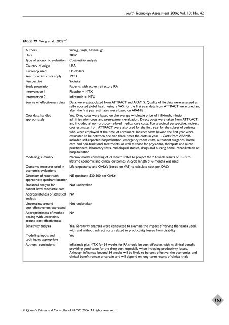 A systematic review of the effectiveness of adalimumab