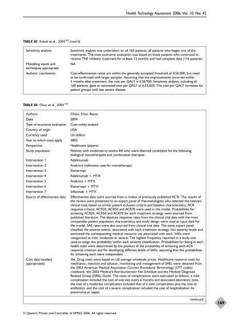 A systematic review of the effectiveness of adalimumab