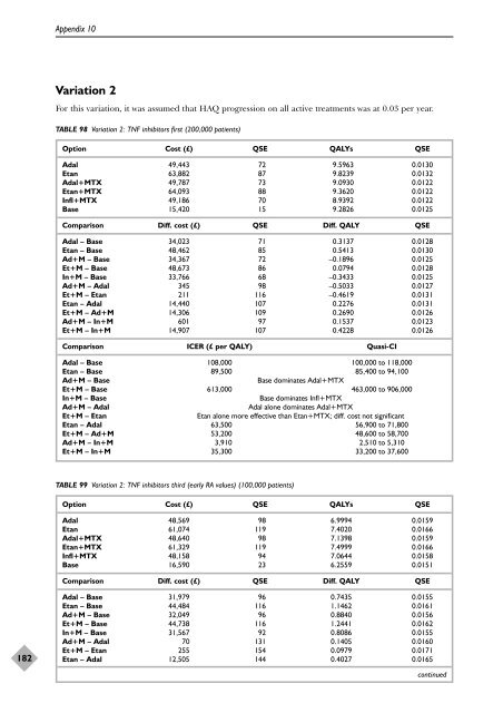 A systematic review of the effectiveness of adalimumab