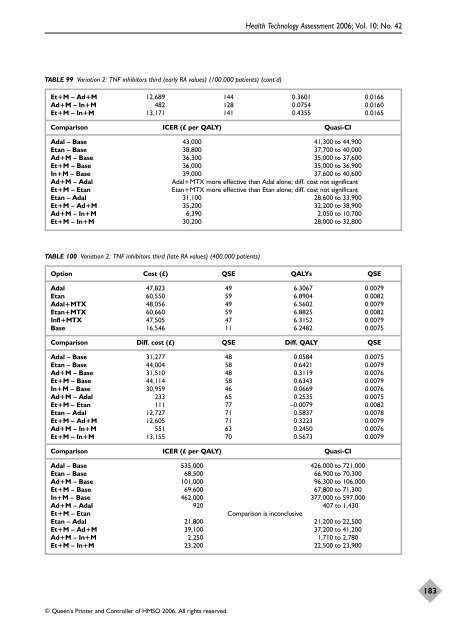 A systematic review of the effectiveness of adalimumab